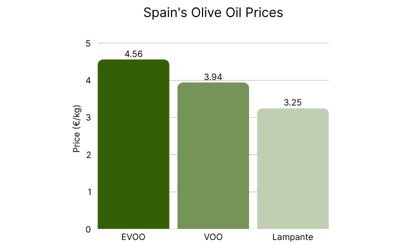 Spain Olive Oil Prices (2).jpg